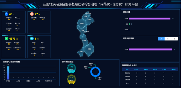 连山基层社会综合治理“网格化”＋“信息化”服务平台项目建设启动