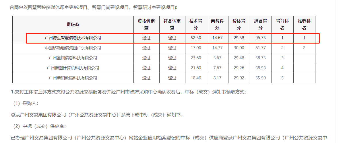 BG大游集团喜提大标！ 智慧校园一卡通，助力广州市技师学院校园信息化建设